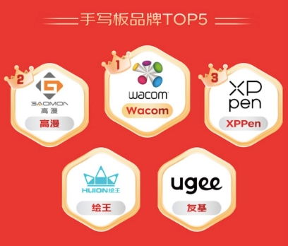 智能家居需求持續升溫 京東11.11閨蜜機成交量激增與招生輔助服務的市場新趨勢