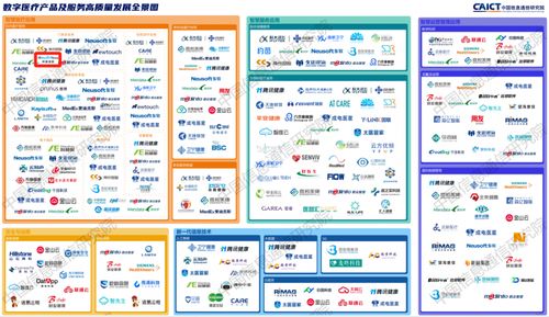 華美浩聯榮登中國信通院數字醫療全景圖，招生輔助服務展現高質量發展新范式
