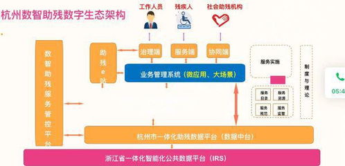 像逛淘寶一樣選輔具 杭州全生命周期智慧助殘服務體系成效顯現